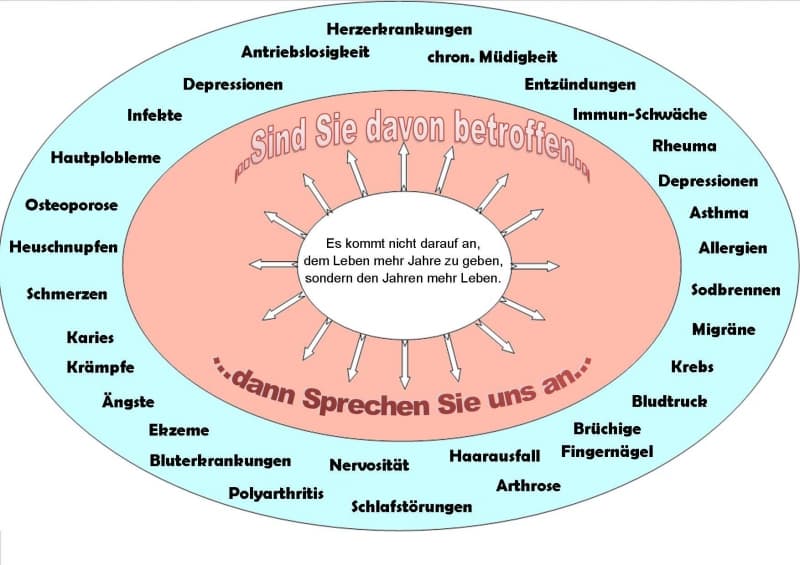Gesundheit Beauty & Kosmetik