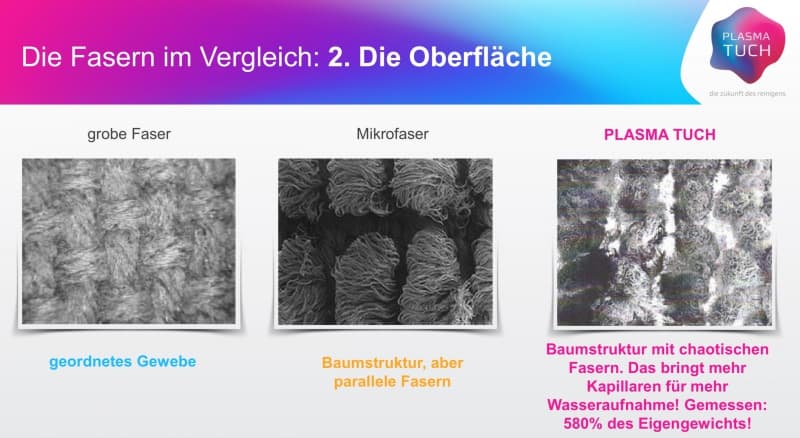 Plasma Tuch, es reinigt perfekt nur mit Wasser!