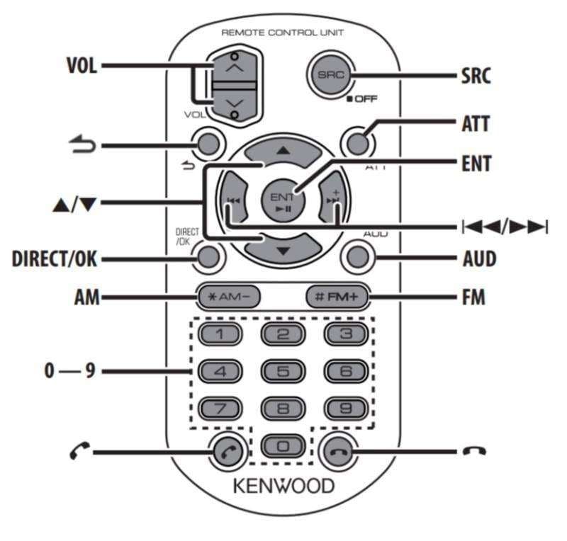Fernbedienung Car Autoradio Kenwood Neu zu div. Modellen