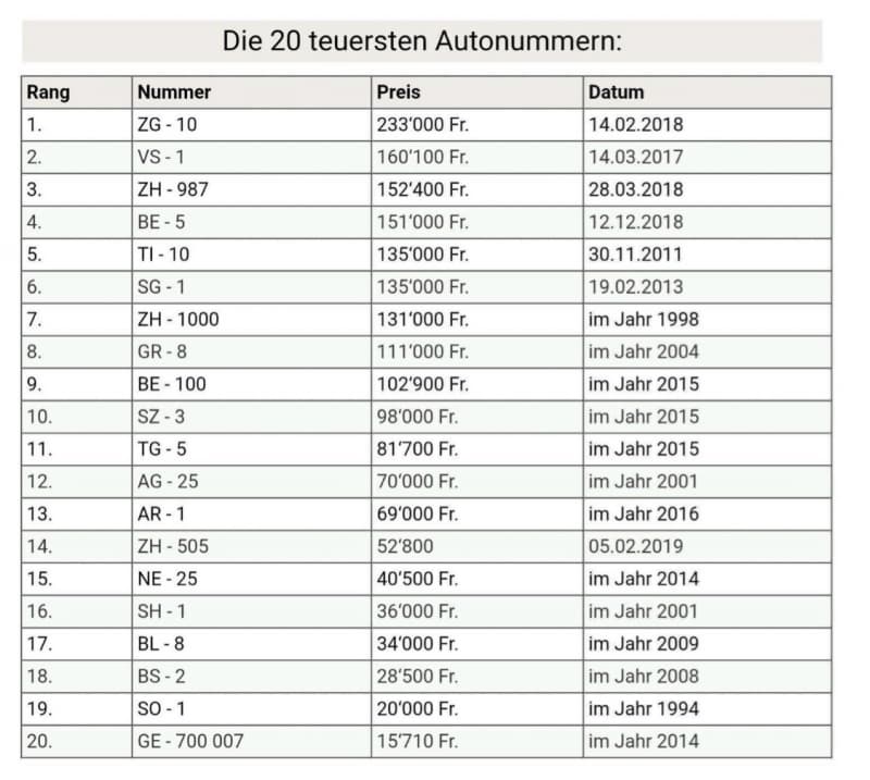 Autonummer / Kennzeichen / Kontrollschild