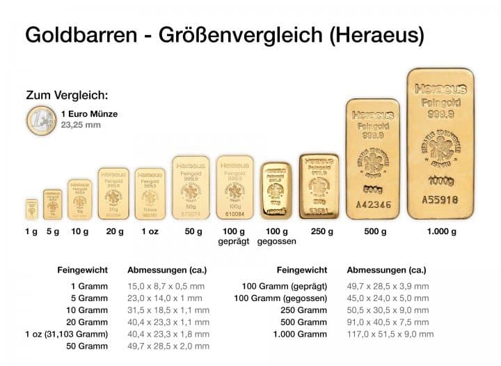 Tafelgeschäft anonym Gold, Silber oder Platin kaufen!