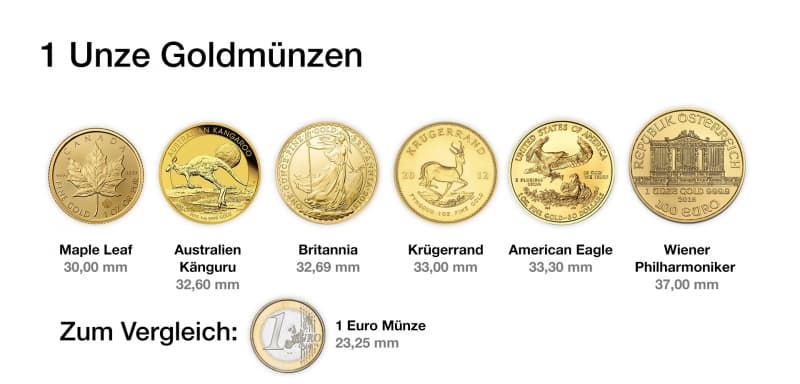 Tafelgeschäft anonym Gold, Silber oder Platin kaufen!