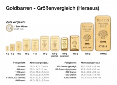 Tafelgeschäft anonym Gold, Silber, Platin, Diamanten kaufen