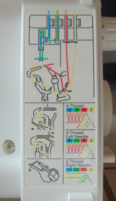 Overlock Nähmaschine PFAFF hobbylock 2.0, neu, Aktionspreis.