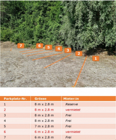 Parkplätze 8 x 2.8 Meter für Wohnwagen, Anhänger etc.
