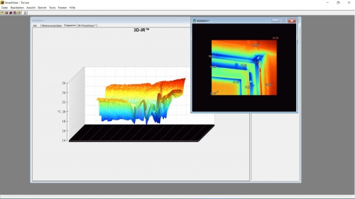 Thermografie