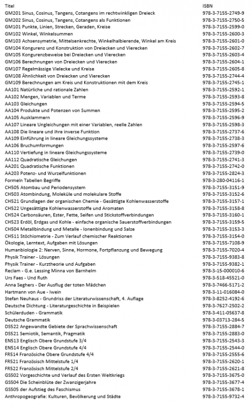 AKAD Compendio gymnasiale Matur Lehrmittel