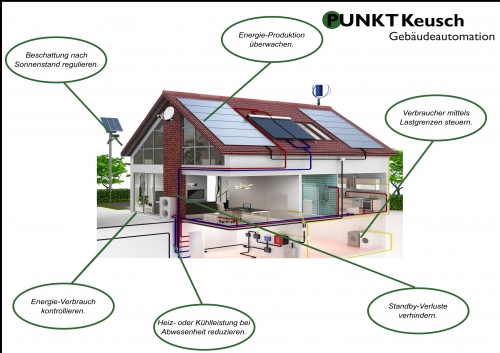 Energiemanagement