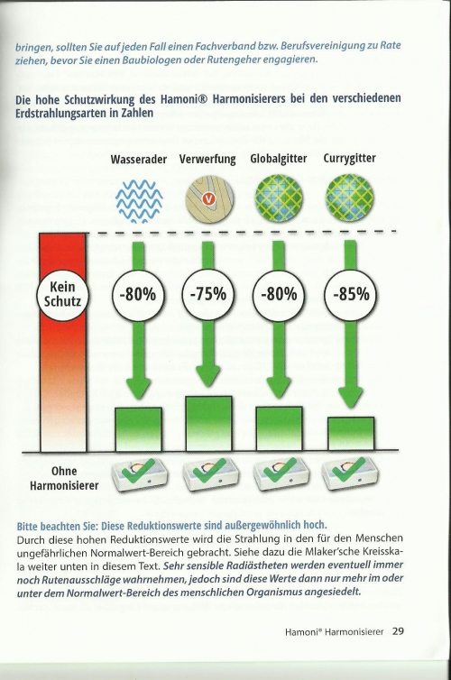 Gesundheitsberatungen inkl. Blockadenlösungen im Unterbewusstsein