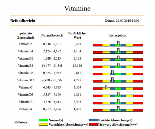 Bioscan - Fit in den Frühling mit Vitamine