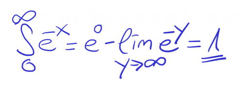 Nachhilfe in Mathematik