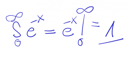 Nachhilfe in Mathematik